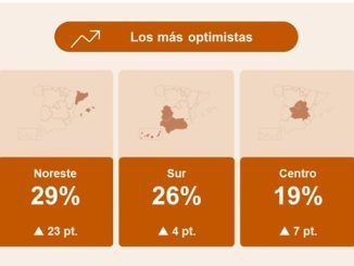 Los empresarios españoles se lanzan a contratar en verano